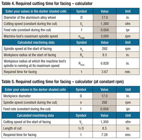 rpm cnc machine|what is rpm in cutting.